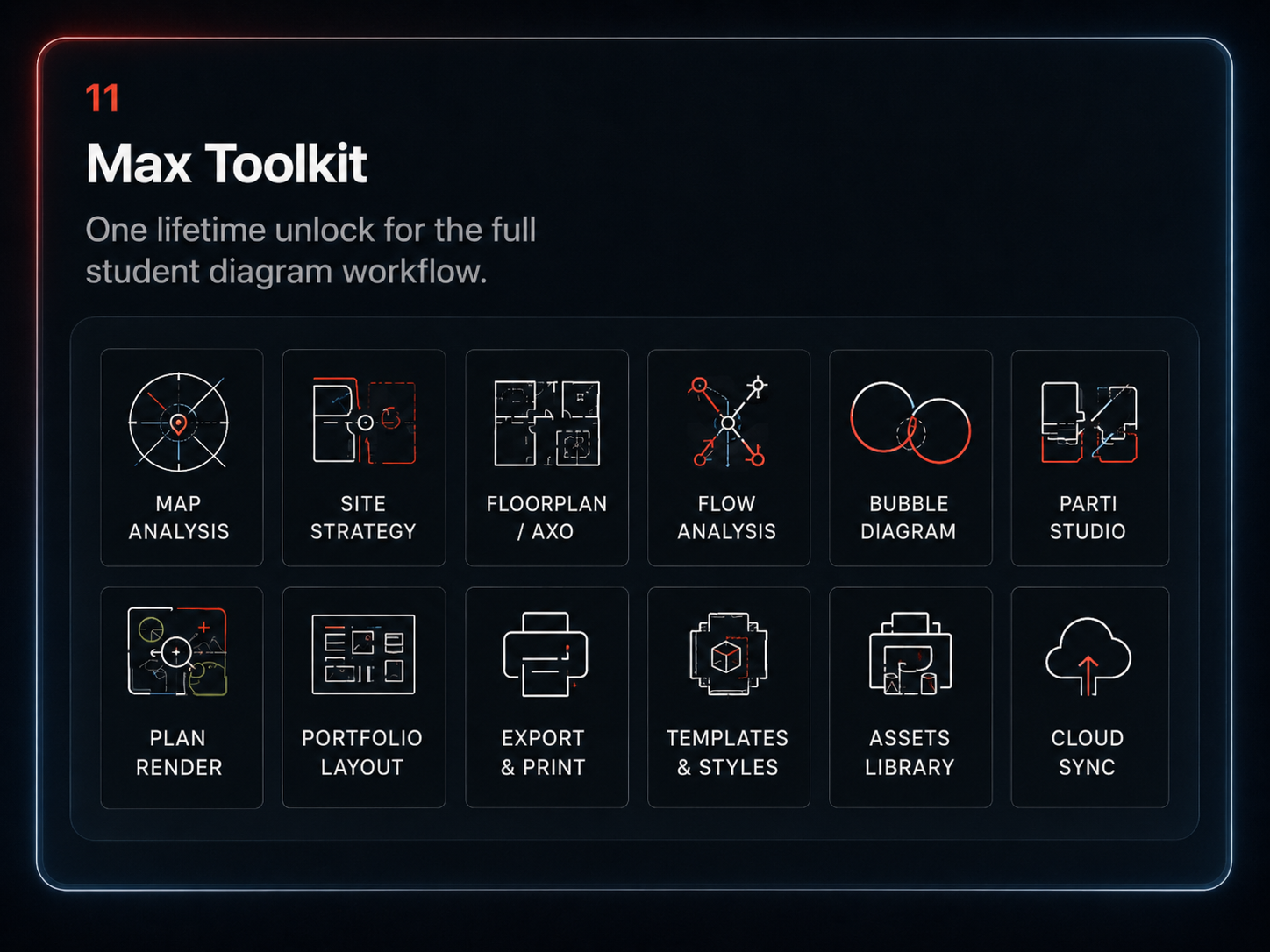The full MapToNap architecture toolkit