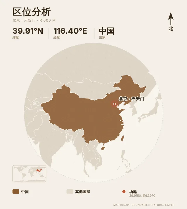 北京 · 天安门的区位分析图，赤陶配色