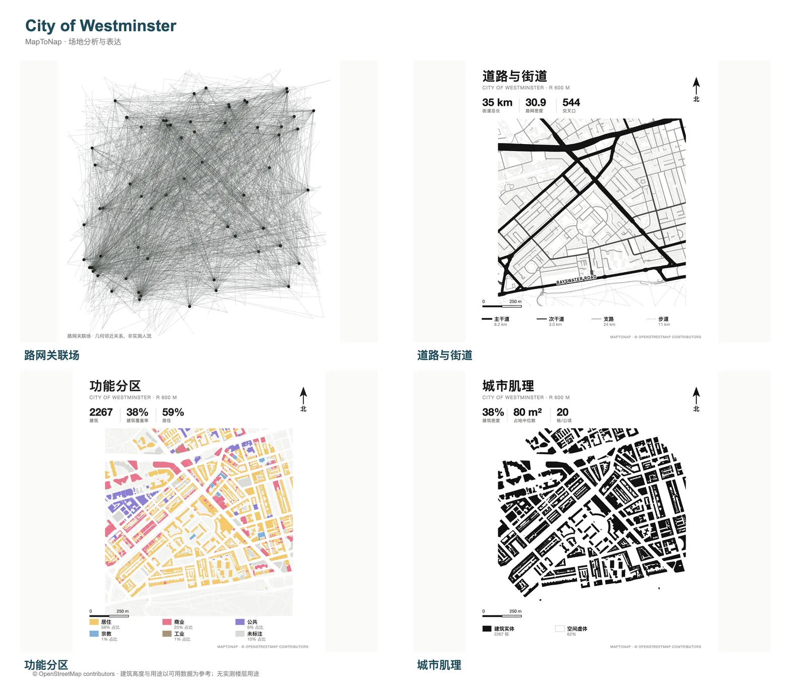 Four-up board of the City of Westminster: links, streets, land use and urban fabric