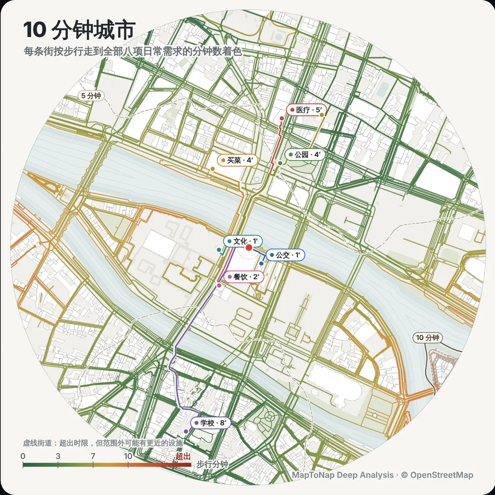 15 分钟城市: MapToNap Deep Analysis