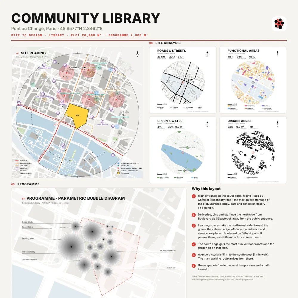 Board, PPT, sheets: MapToNap Site to Design, library at Pont au Change, Paris