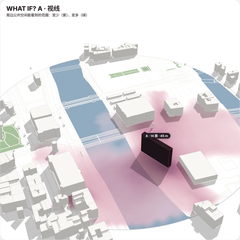 河岸新建 14 层体块：紫色为从周边公共空间看到得更少的地面