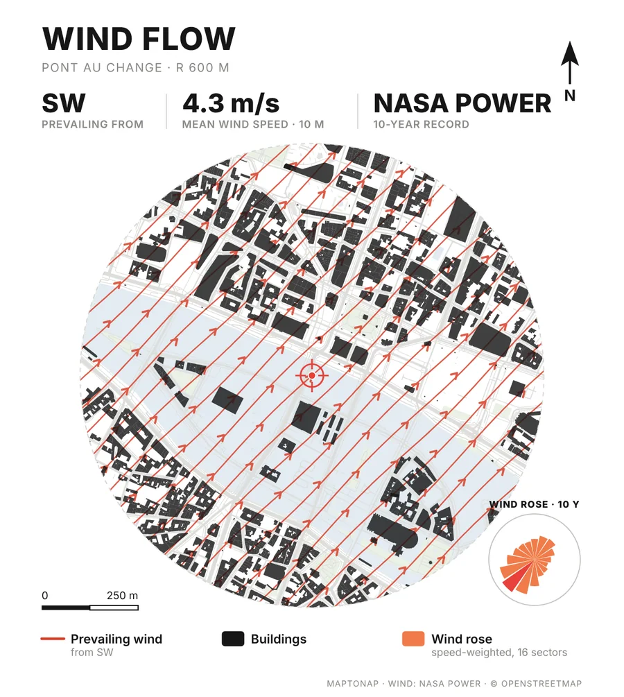 Wind flow sheet for Pont au Change, Paris: prevailing south-west wind across the buildings and a 16-sector wind rose, generated in MapToNap
